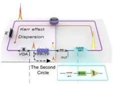 高速高精度光学传感与测量的新工具