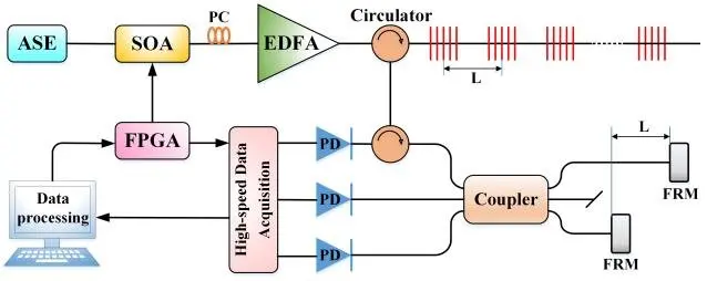 DAS 与 FBG 振动监测对比