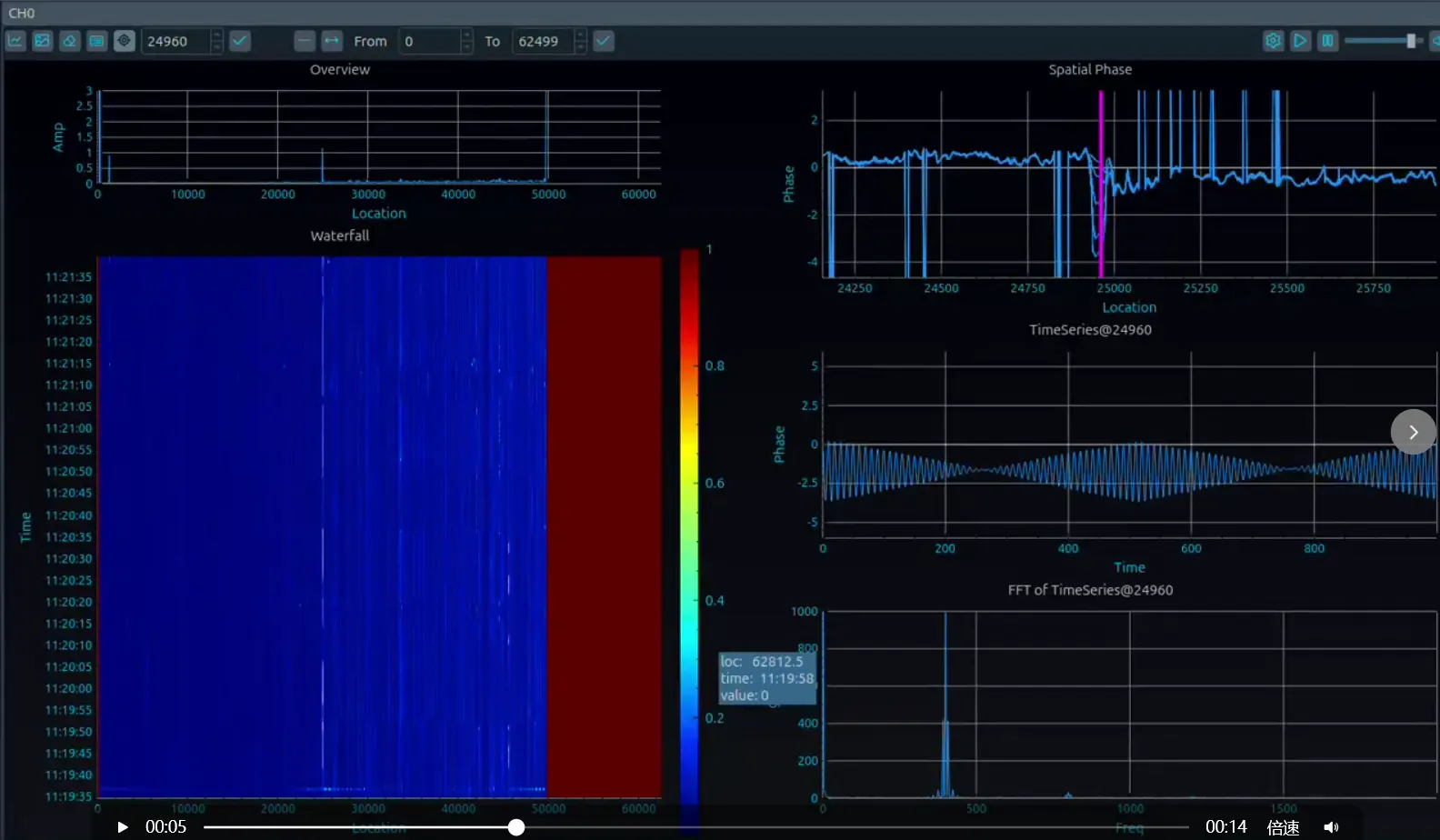 提升 DAS 信噪比的工程方法