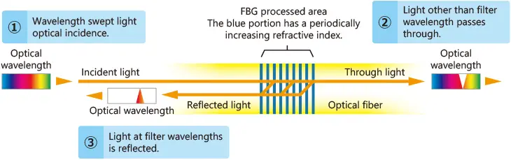 fiber-sensing-fig3-en-v6.webp