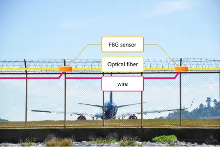 fiber-sensing-fig3-en-v5.webp