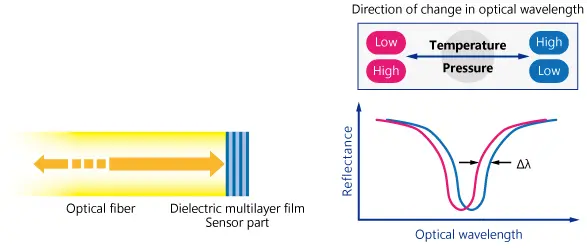 fiber-sensing-fig3-en-v2.webp