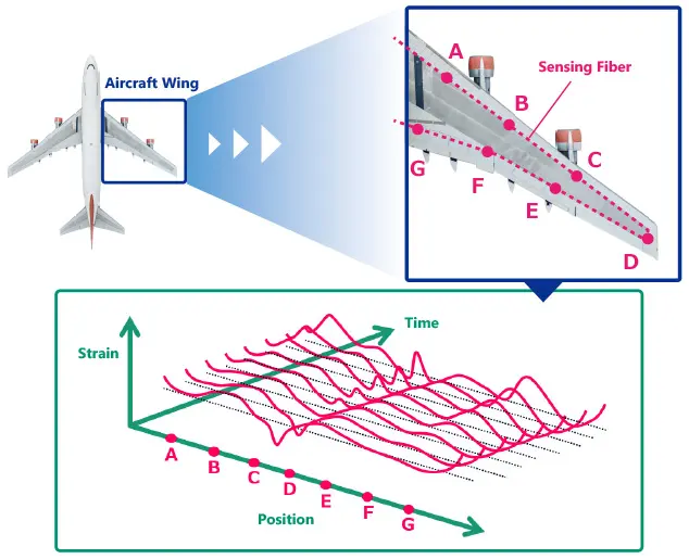 fibersensing2-fig3-en.webp