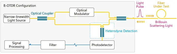 fibersensing2-fig4-en.webp