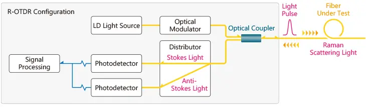 fibersensing2-fig6-en.webp