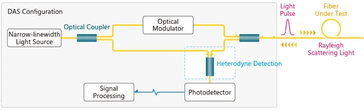 fibersensing2-fig8-en-v2.webp