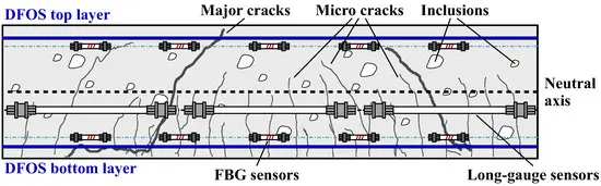 sensors-21-06098-g005.webp