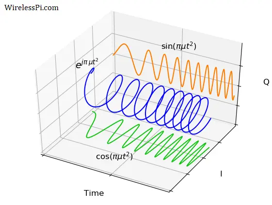 figure-basic-chirp.webp