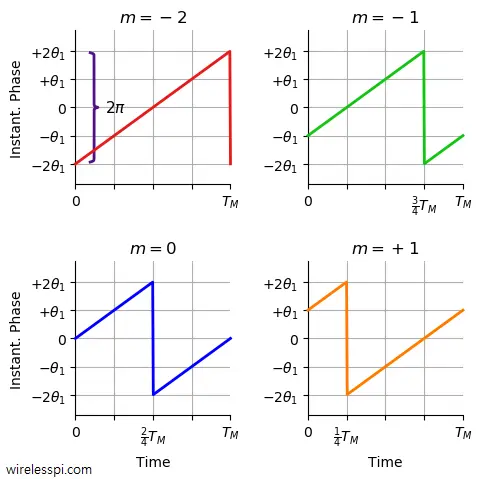figure-psk-symbols.webp
